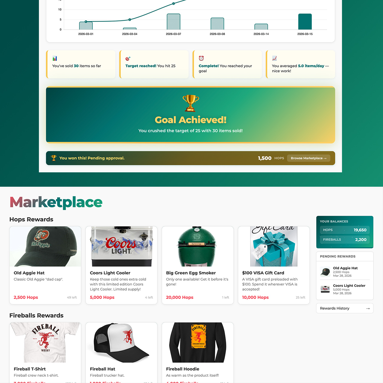Create a leaderboard in BreadRocket