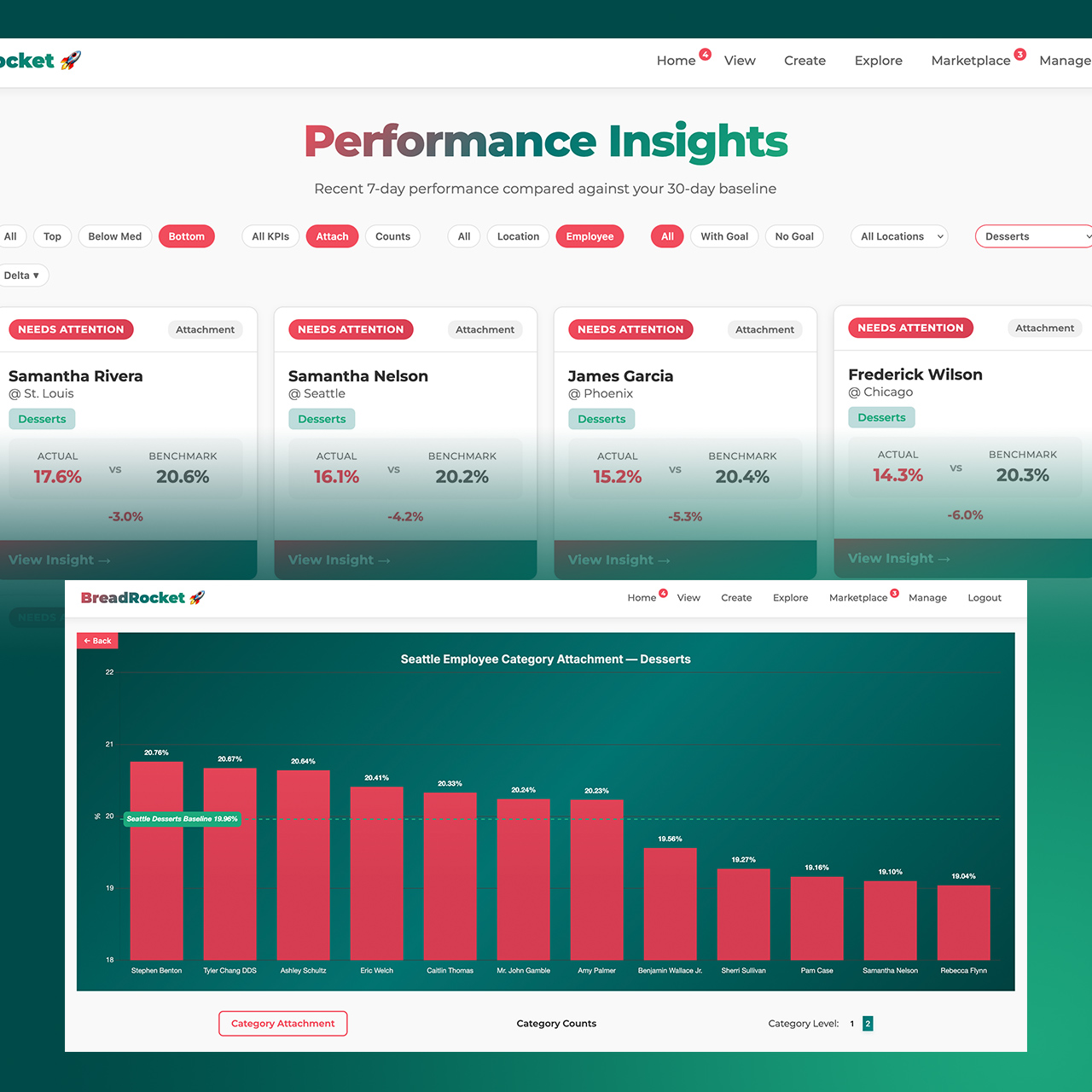 Create a leaderboard in BreadRocket